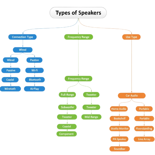 Classification Of Speakers Classification Of Speakers