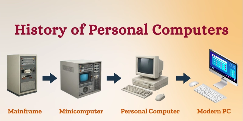 History Of Personal Computers History Of Personal Computers