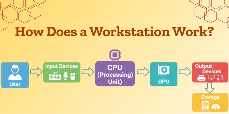 How Does A Workstation Work How Does A Workstation Work