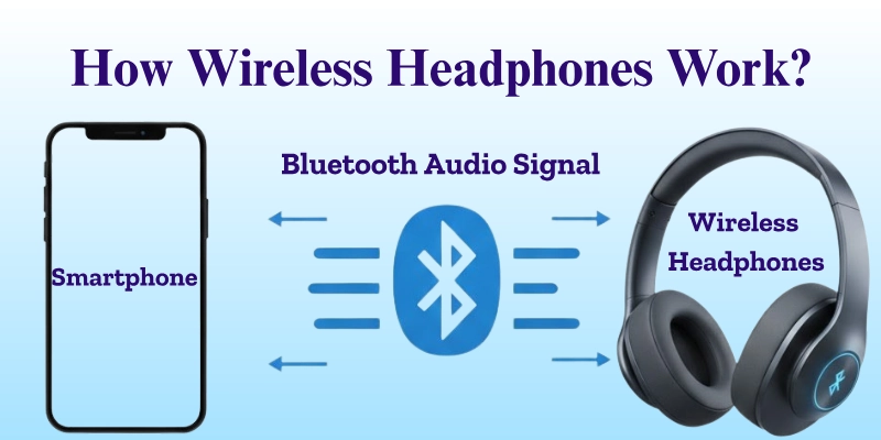 How Wireless Headphones Work