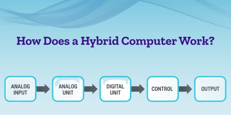 How Does A Hybrid Computer Work How Does A Hybrid Computer Work