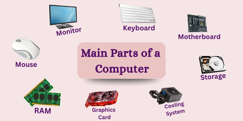Main Parts Of A Computer
