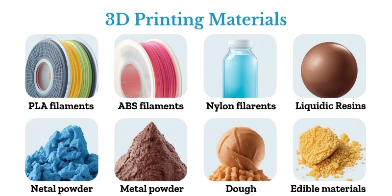 Materials Used In 3D Printing