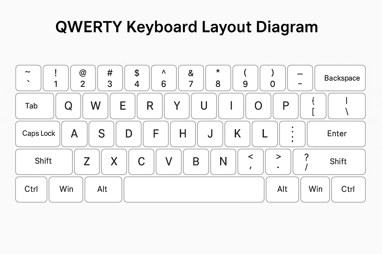 What Is A QWERTY Keyboard A Complete Quick Guide In 2026