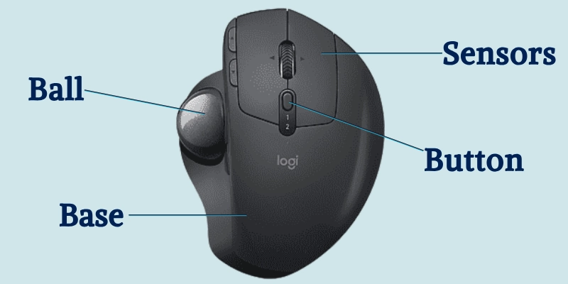 Trackball Parts