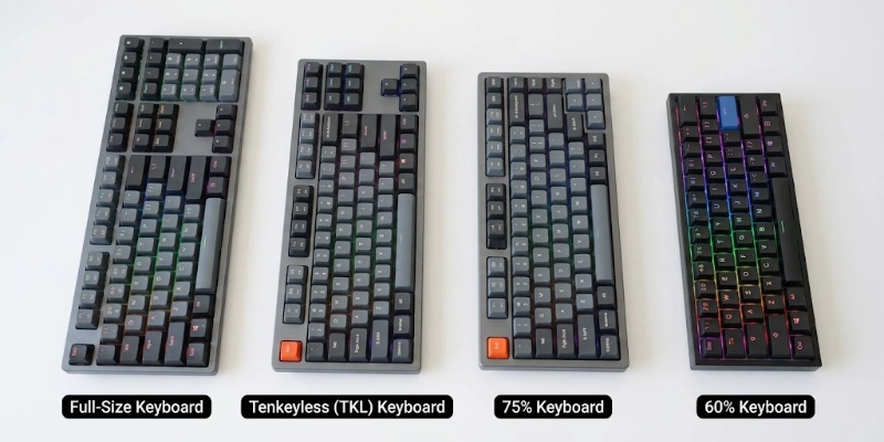 Types Of Rgb Keyboards Based On Size And Layout Types Of Rgb Keyboards Based On Size And Layout