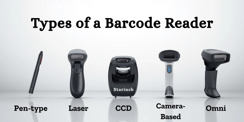 Types Of A Barcode Reader Types Of A Barcode Reader