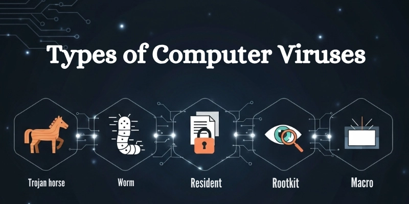Types Of Computer Virus
