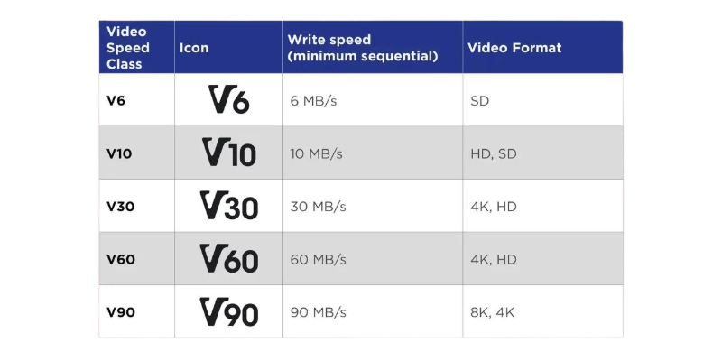 Video Speed Class