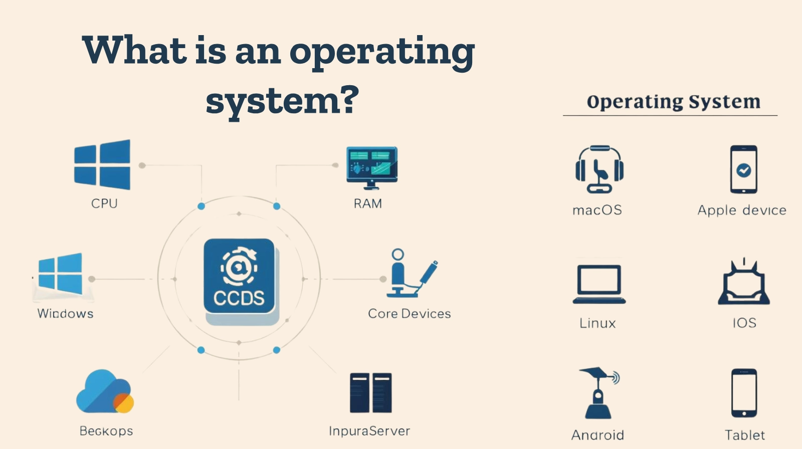 What Is An Operating System